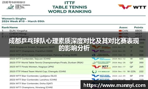 成都乒乓球队心理素质深度对比及其对比赛表现的影响分析