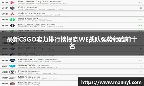 最新CSGO实力排行榜揭晓WE战队强势领跑前十名